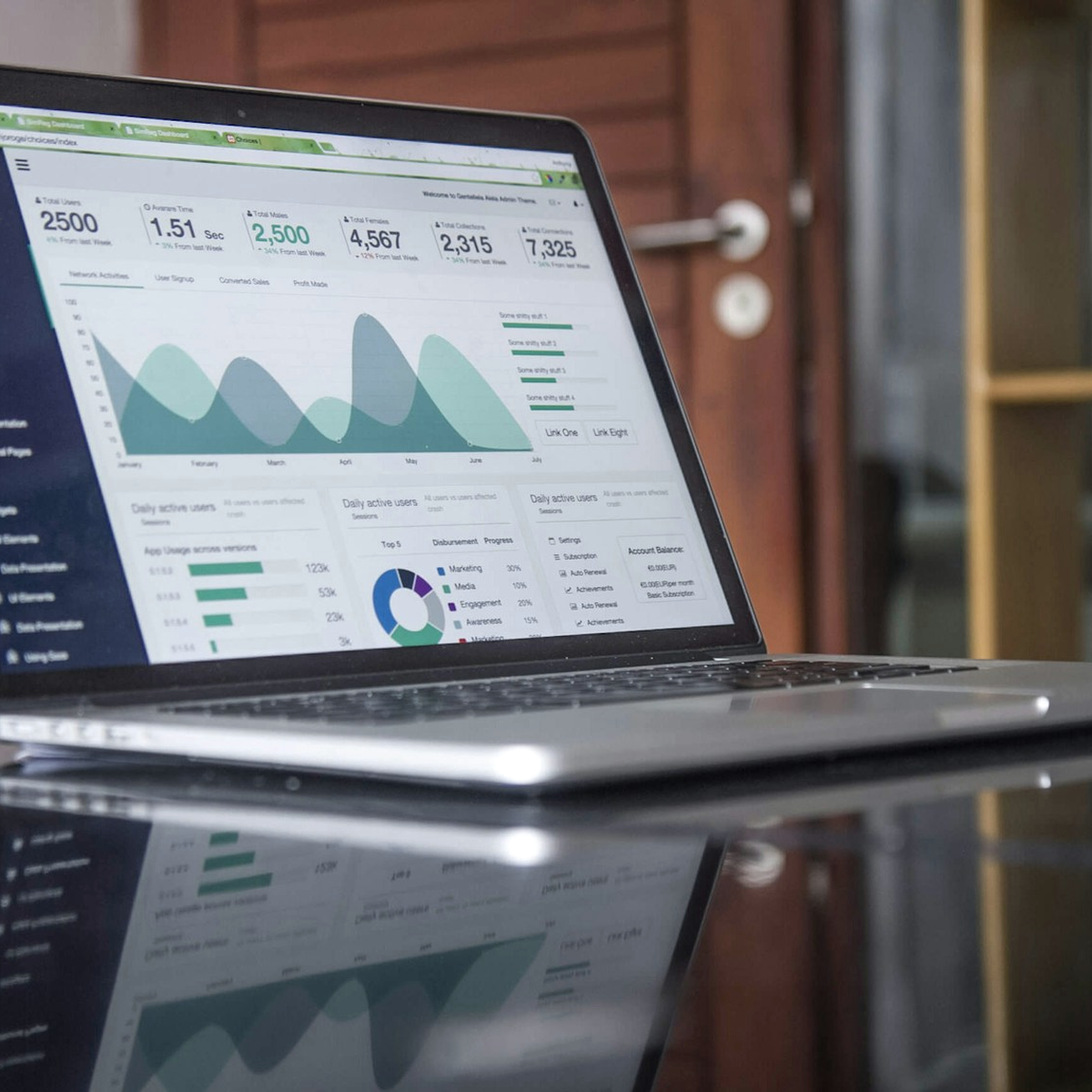 Automation reporting dashboard